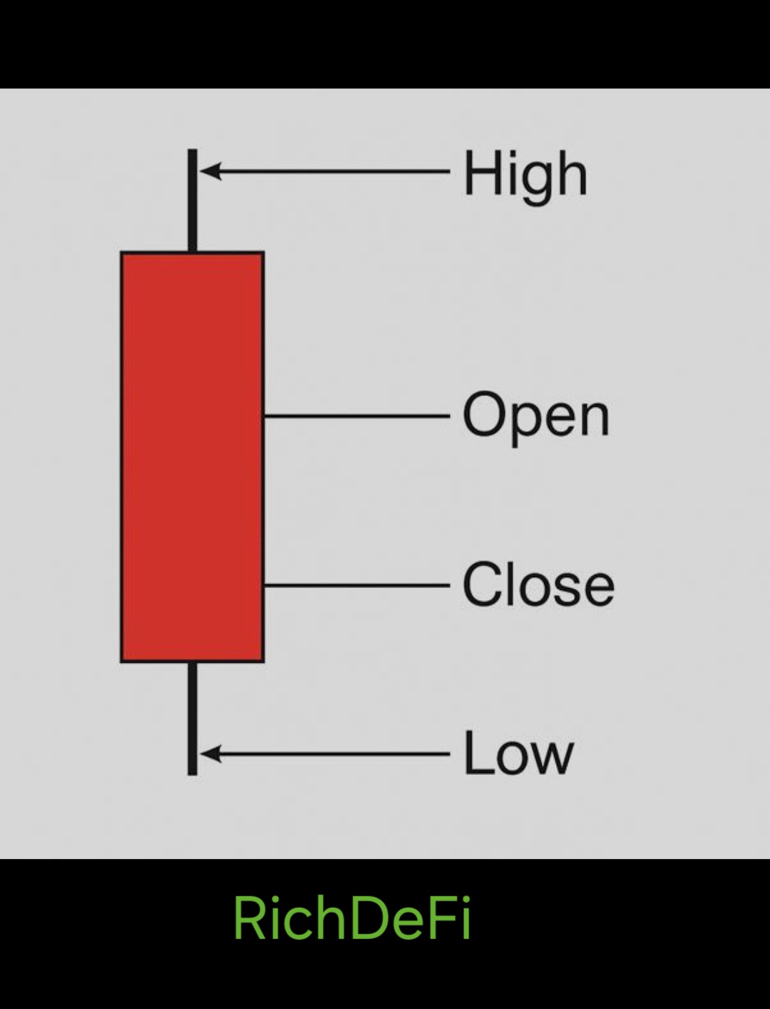 Bearish Candle