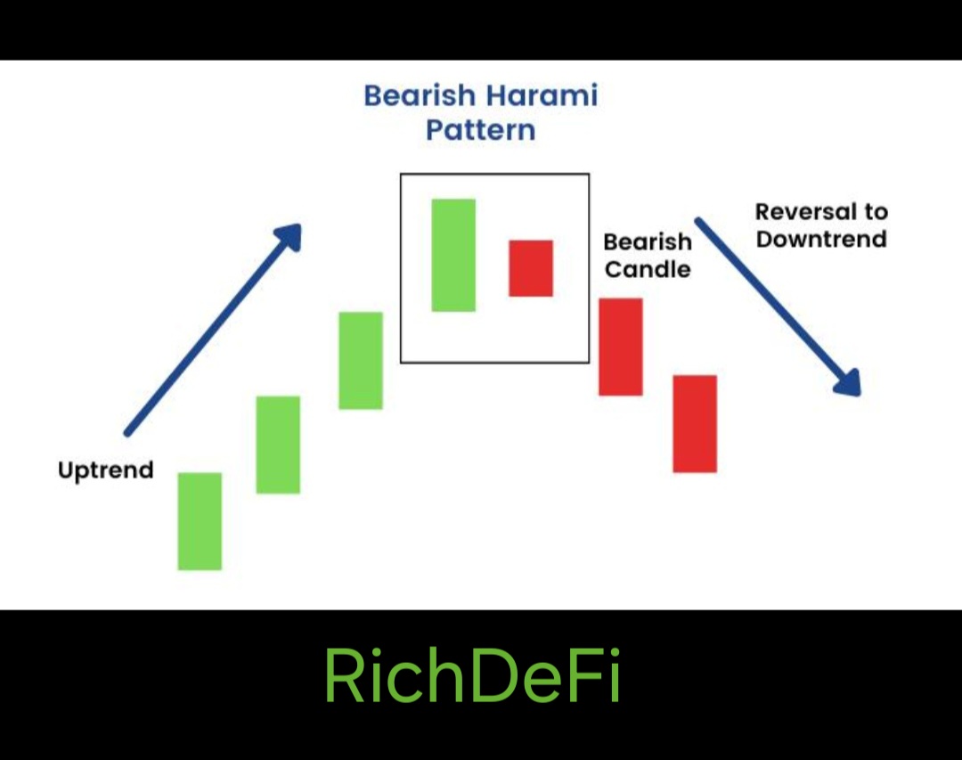 Bearish Harami