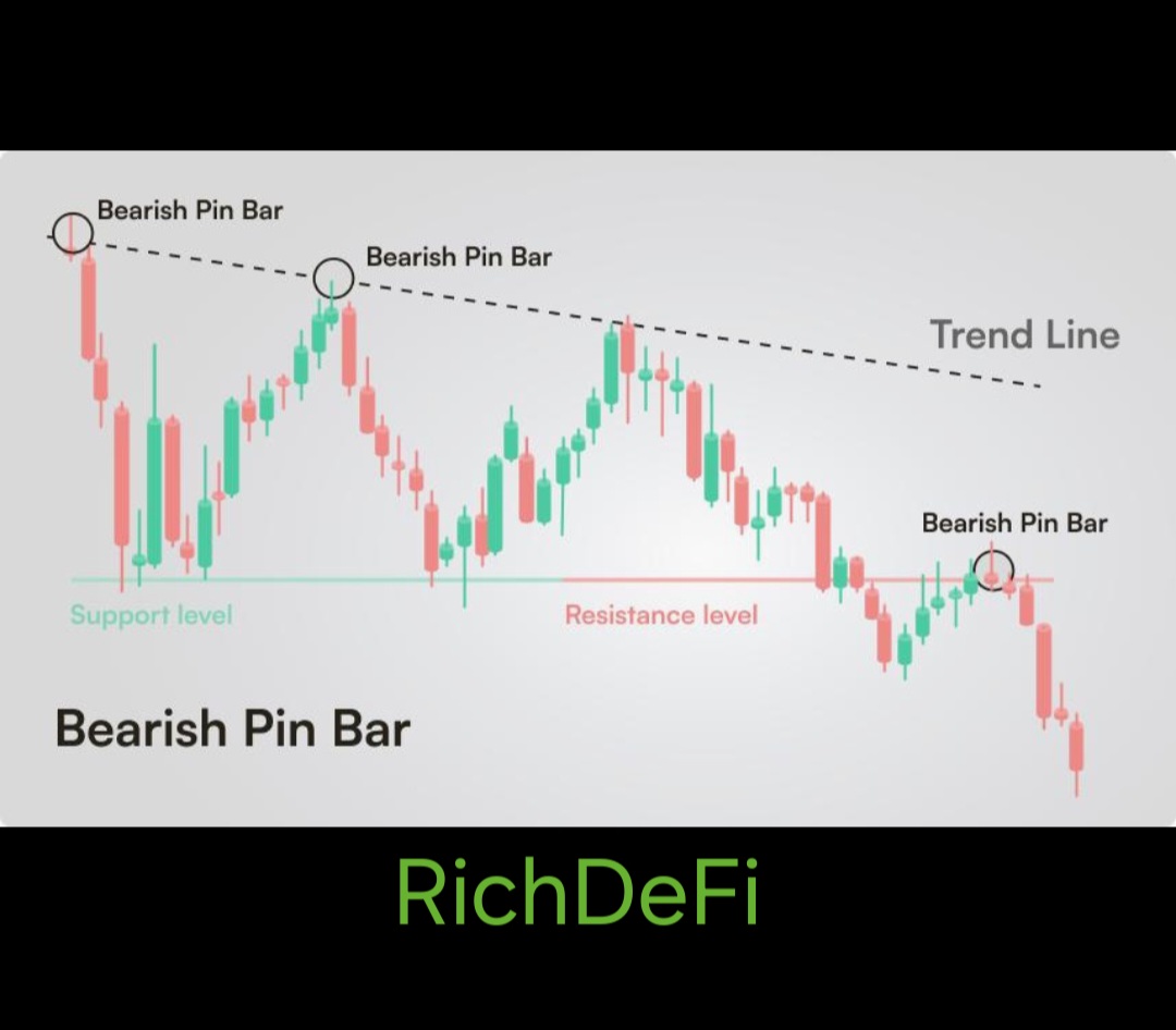 Bearish Pin Bar