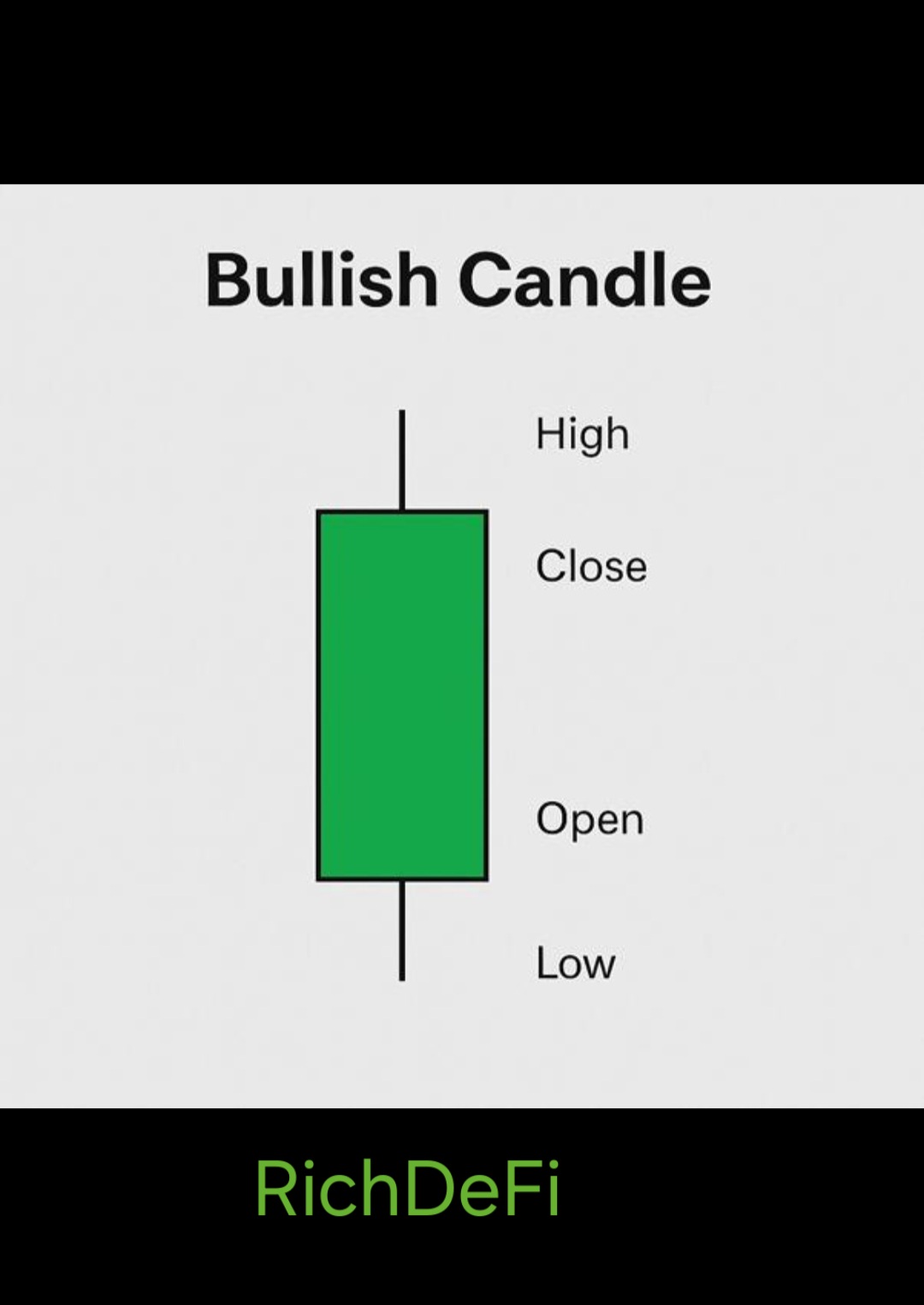 Bullish Candle