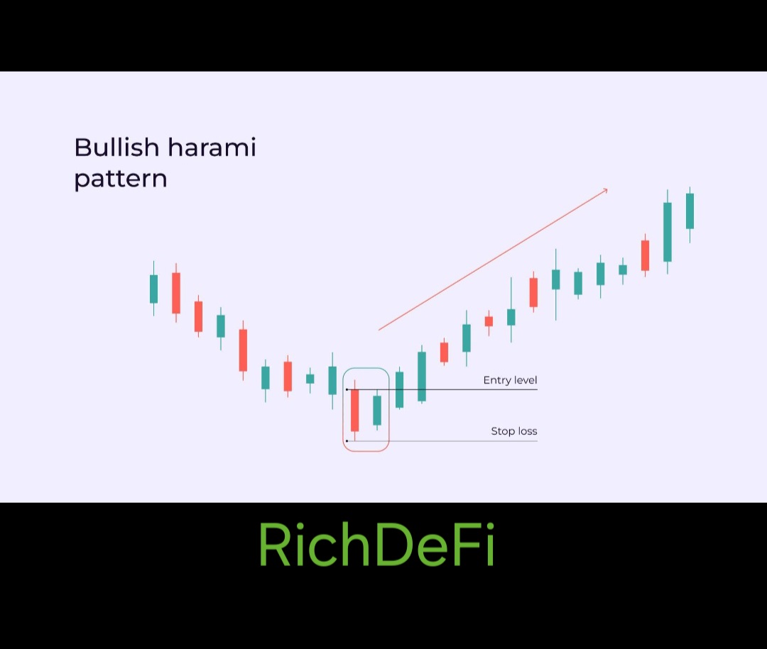 Bullish Harami