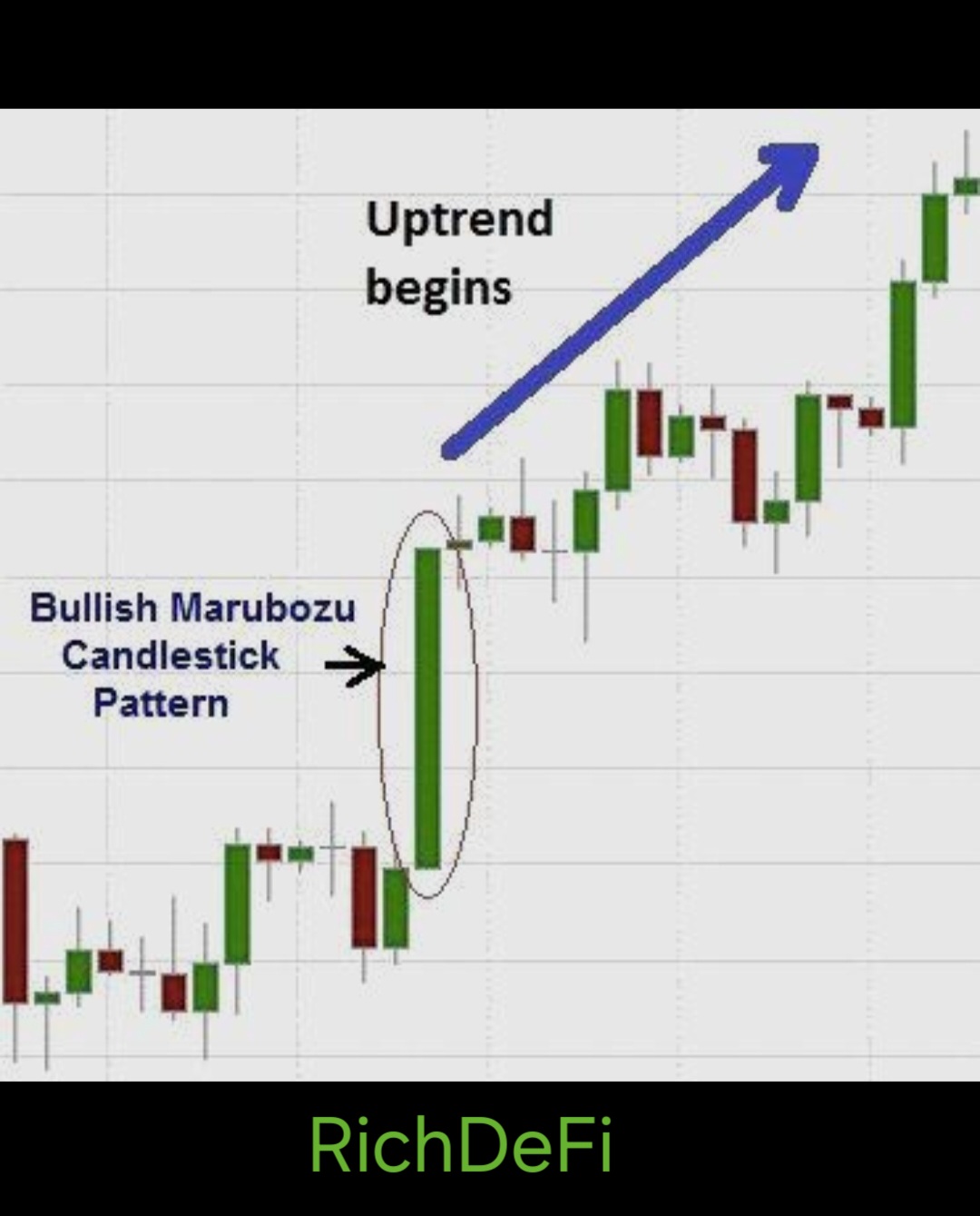 Bullish Marubozu