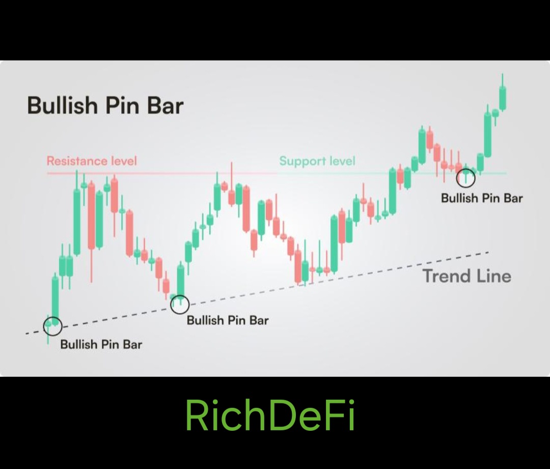 Bullish Pin Bar