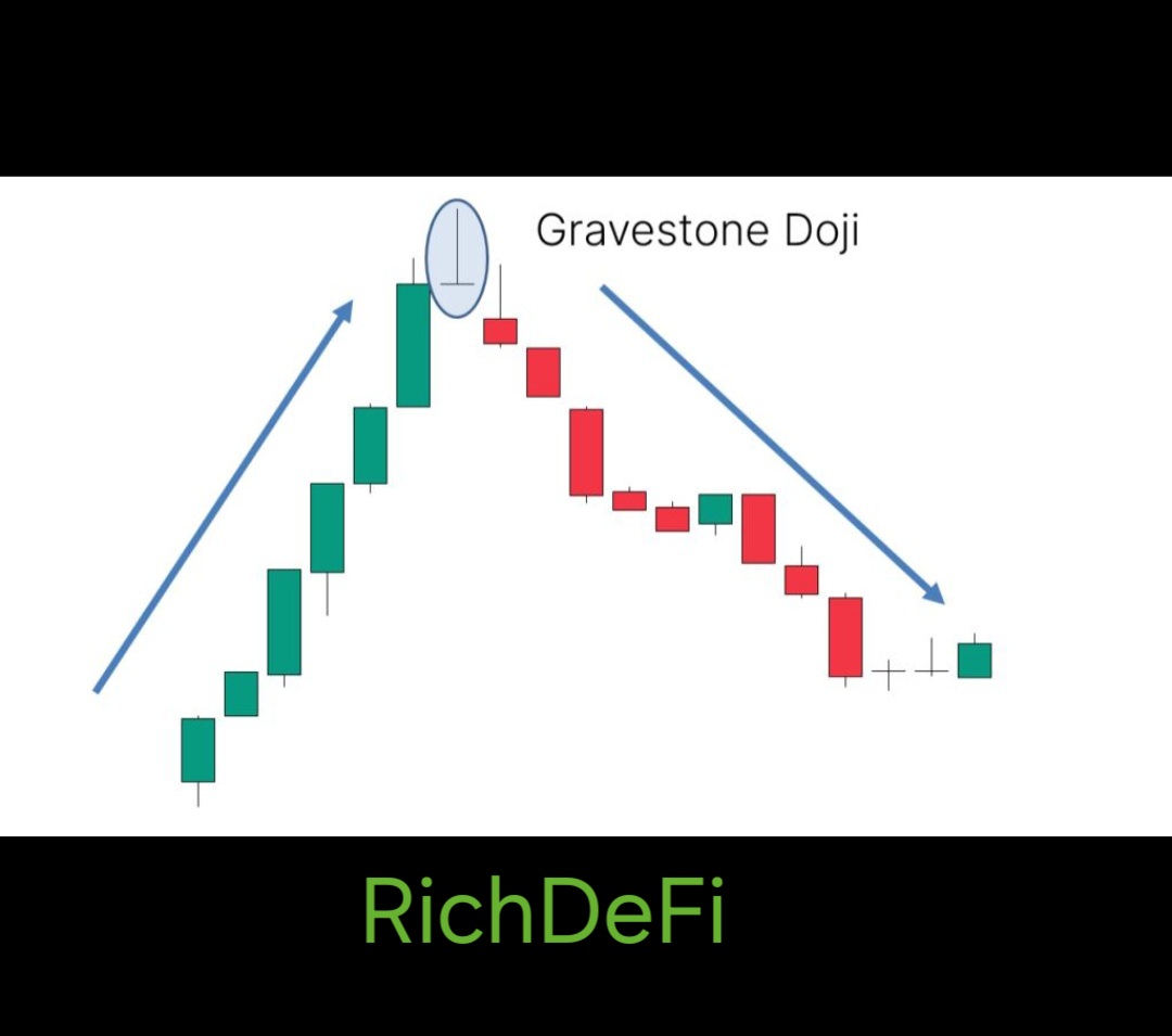 Gravestone Doji