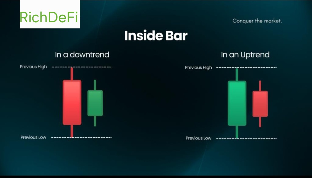 Inside Bar