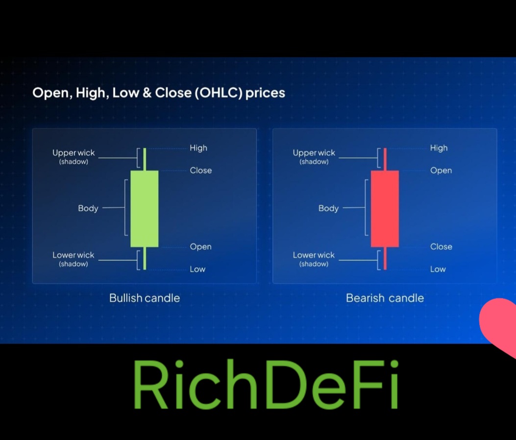 OHLC
